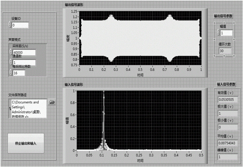 Synchronous data acquisition system and acquisition method based on LabVIEW and sound card