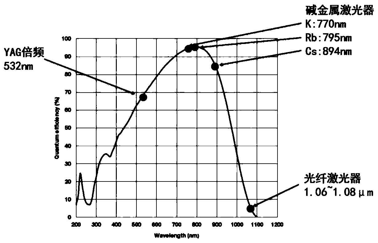 Active illumination beacon system based on alkali metal vapor laser