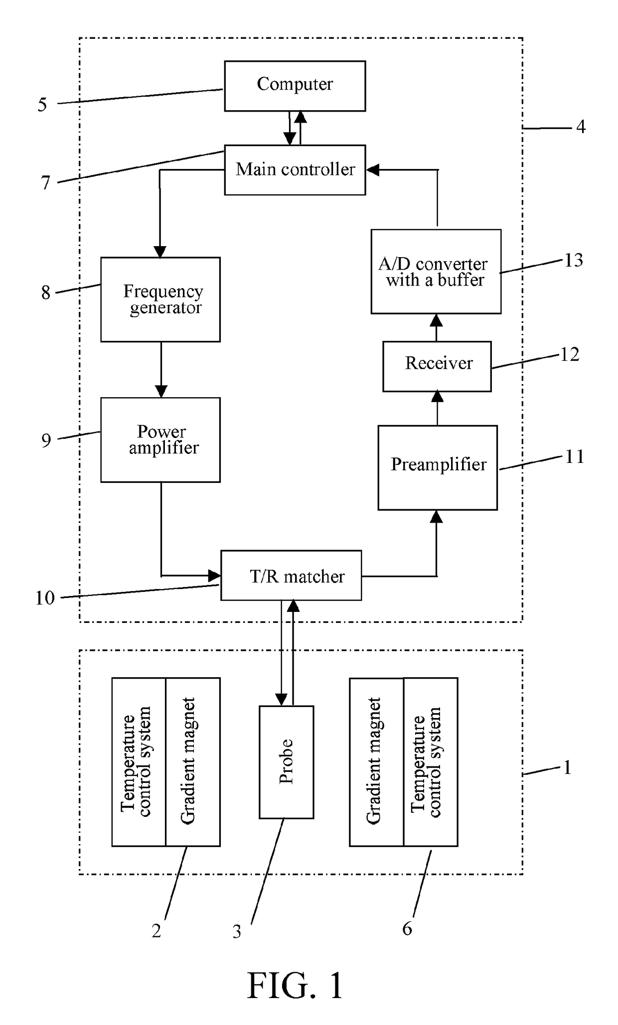 Nuclear magnetic resonance rock sample analysis method and instrument with constant gradient field