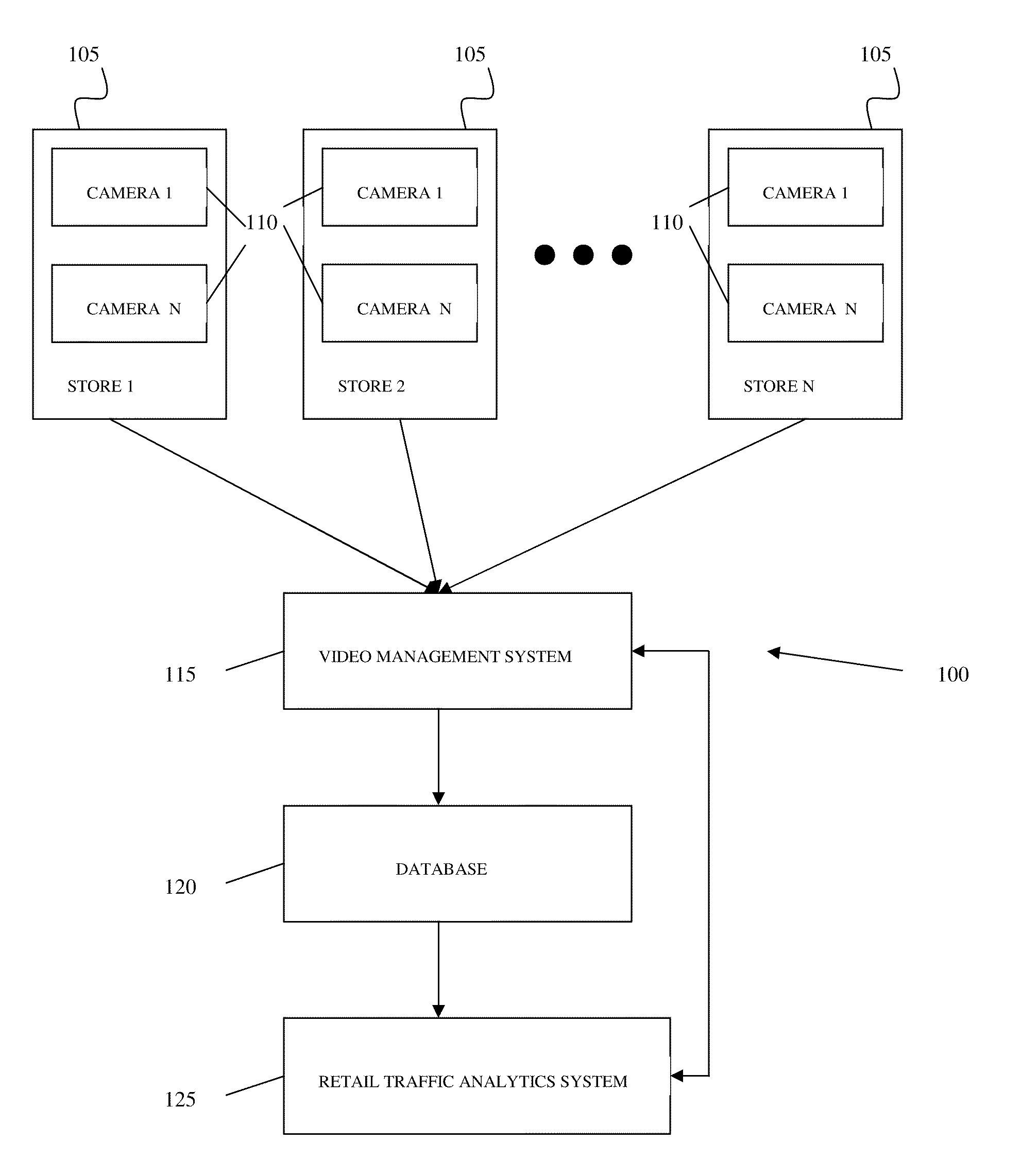 System and method for capturing, storing, analyzing and displaying data relating to the movements of objects