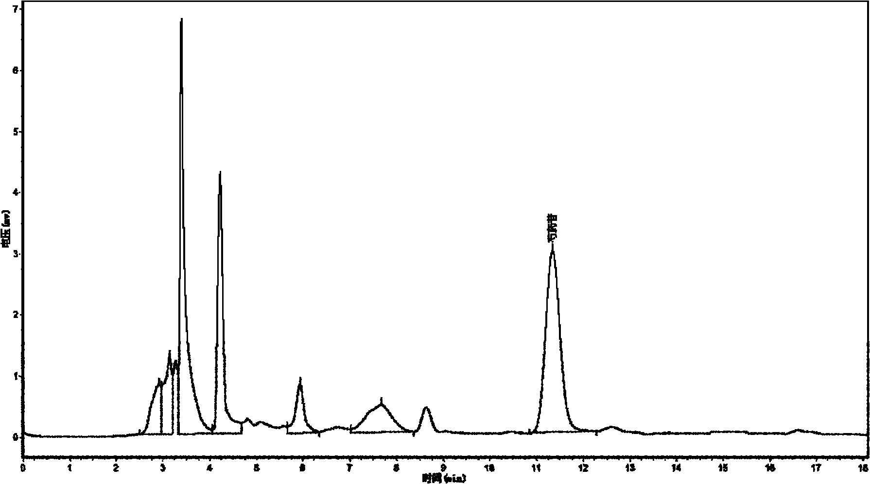 Pharmaceutical composition for treating liver diseases and preparation method thereof