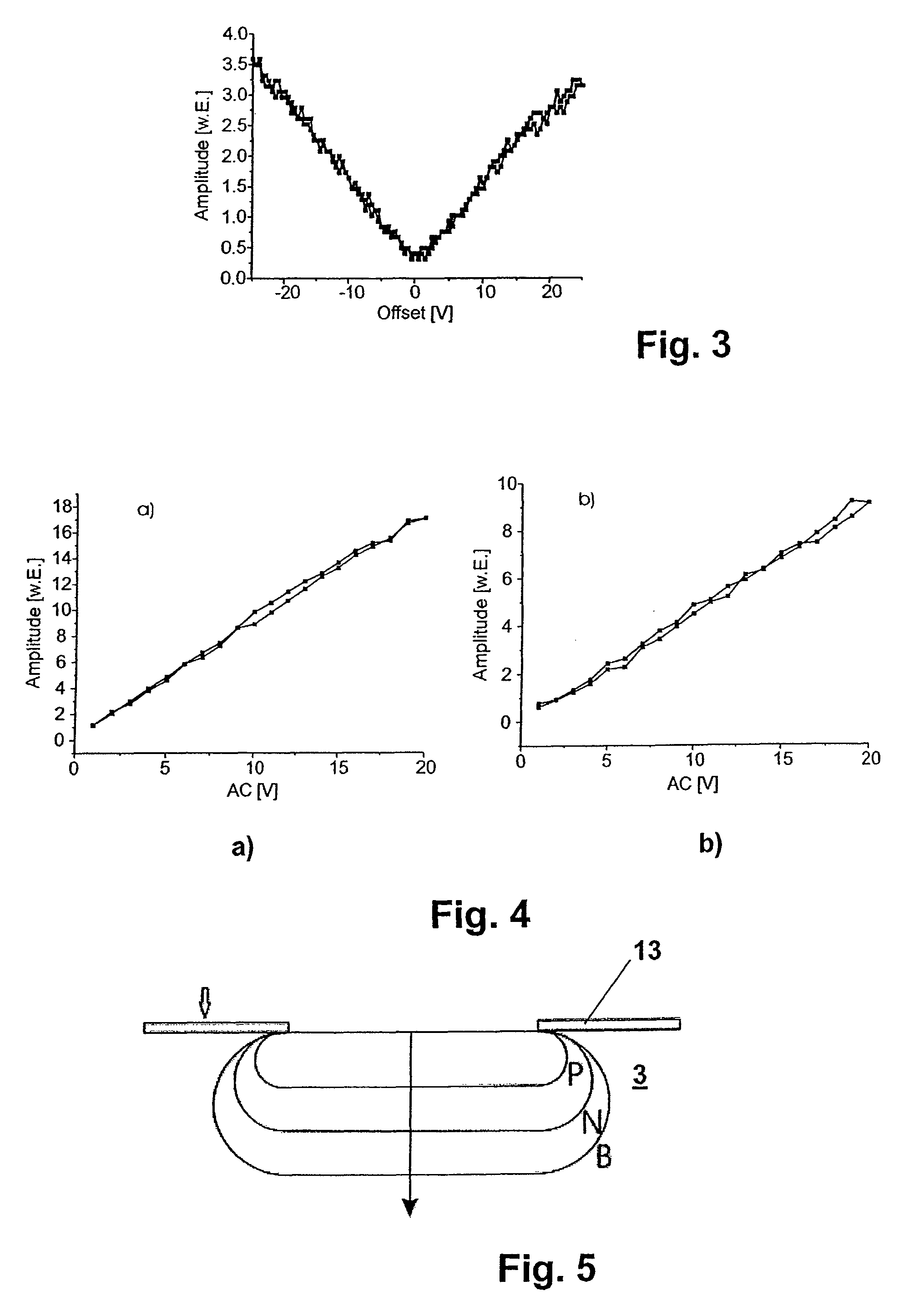 Method for determining a dopant concentration in a semiconductor sample