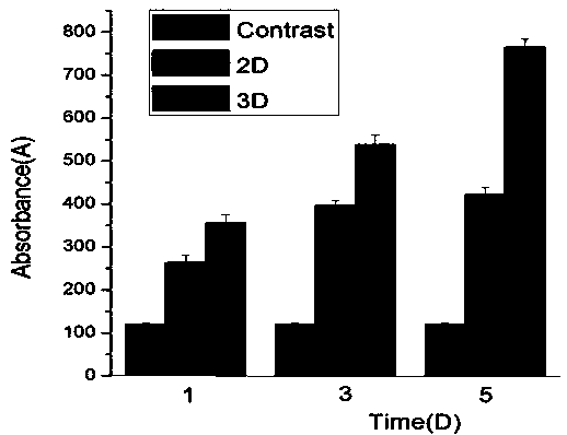 A kind of self-assembled collagen template tissue engineering material and preparation method and application thereof