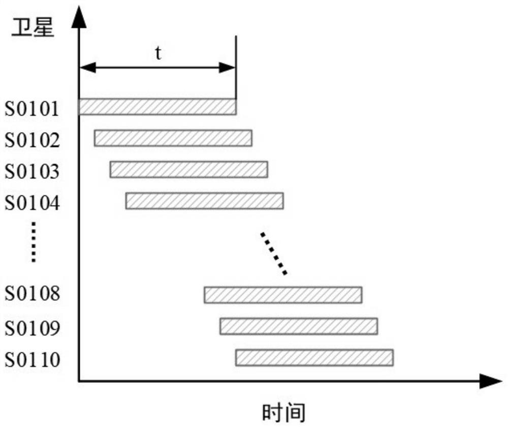 A method and system for allocating space and earth resources in a space internet satellite ground station