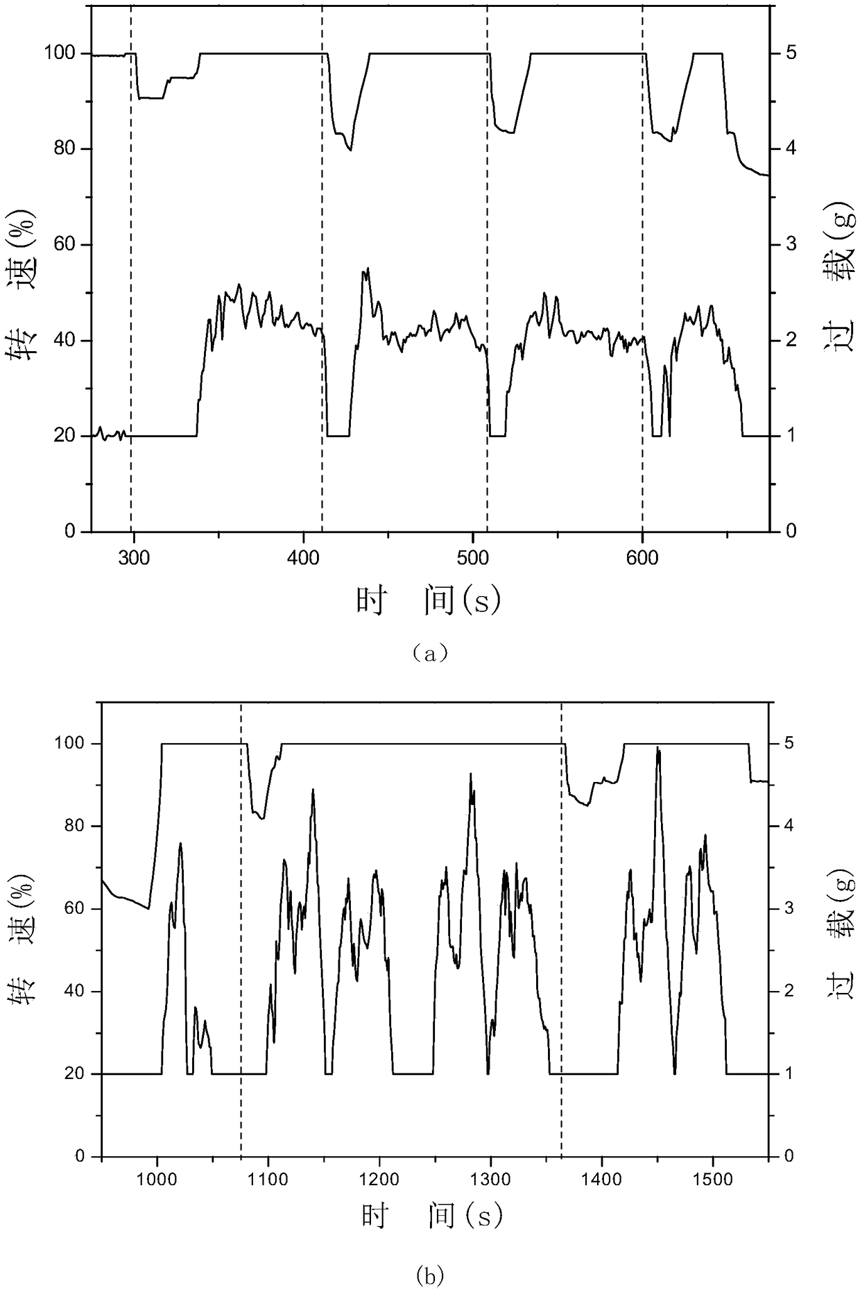 Calculation Method of Correlation Coefficient of Aeroengine Load Spectrum Based on Rainflow Counting Cycle