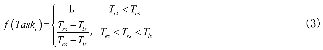 Satellite on-orbit autonomous task planning method and system