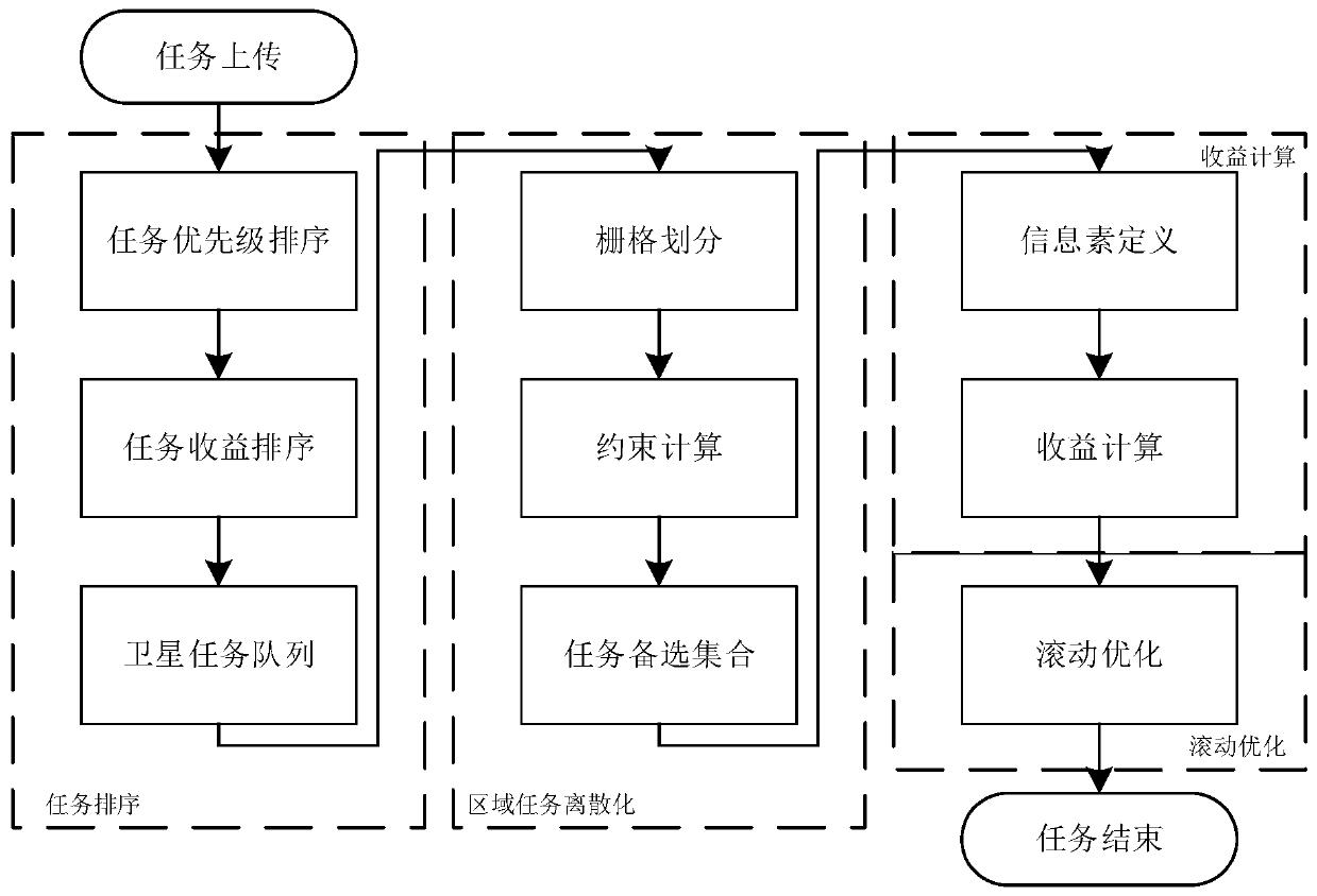 Satellite on-orbit autonomous task planning method and system