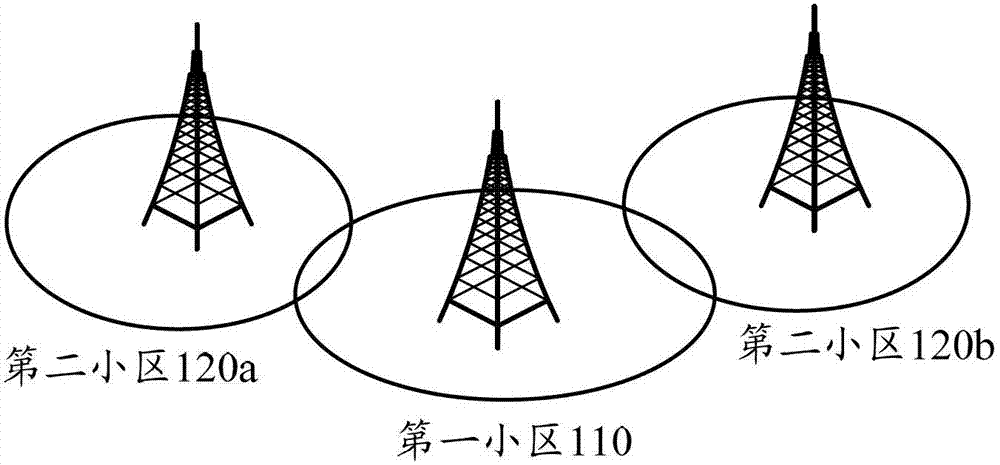 Method and device for allocating resource