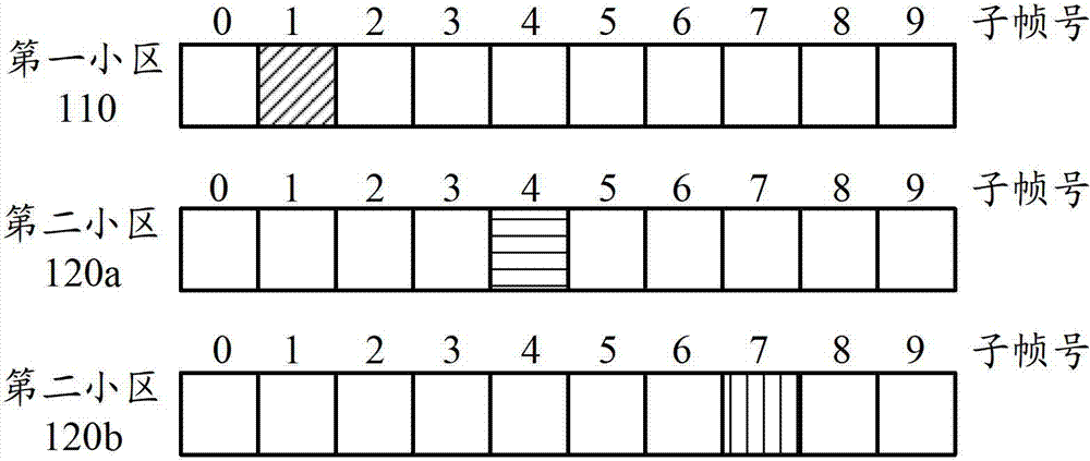 Method and device for allocating resource