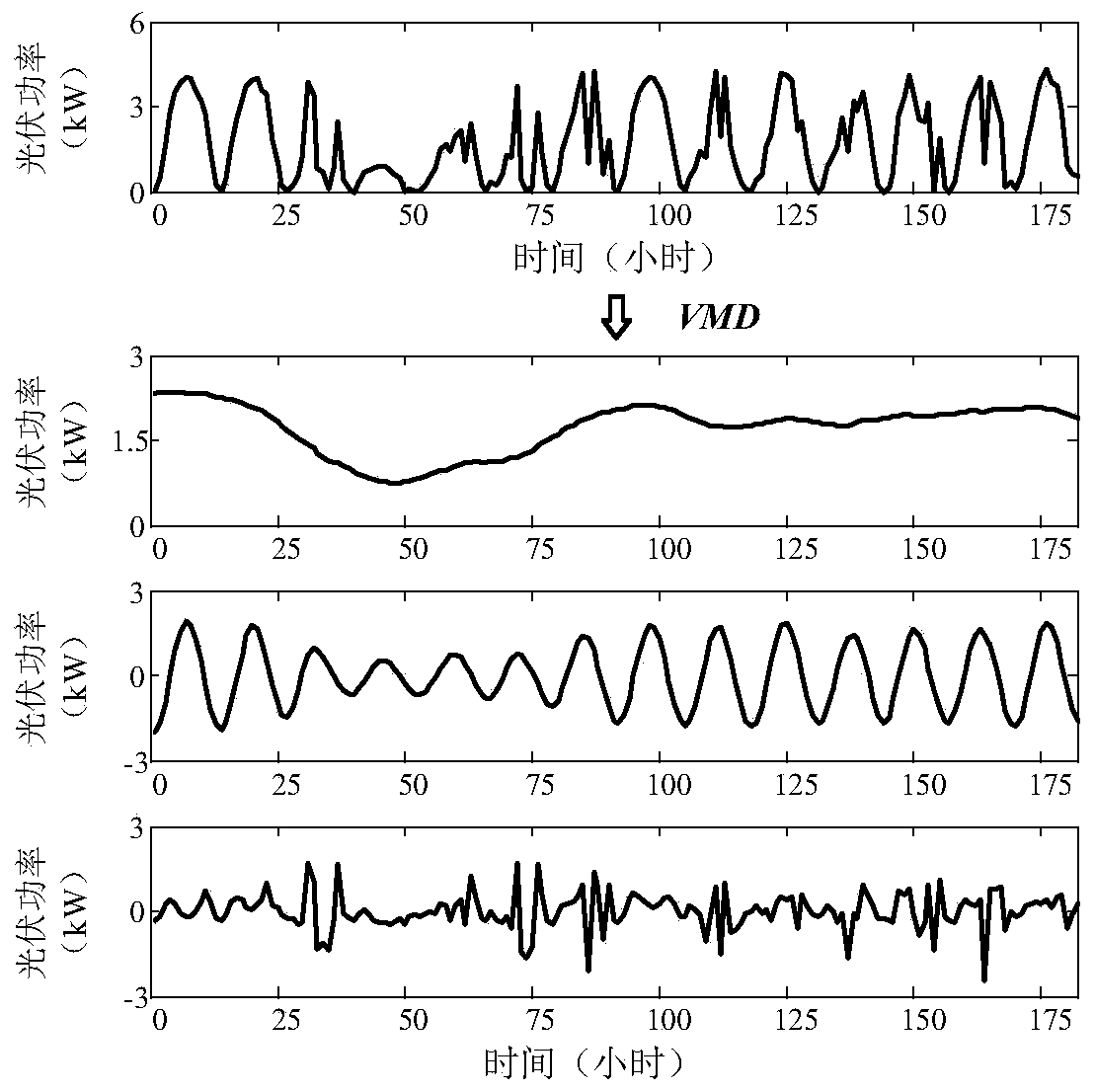 Photovoltaic power prediction method based on a convolutional neural network and meta-learning