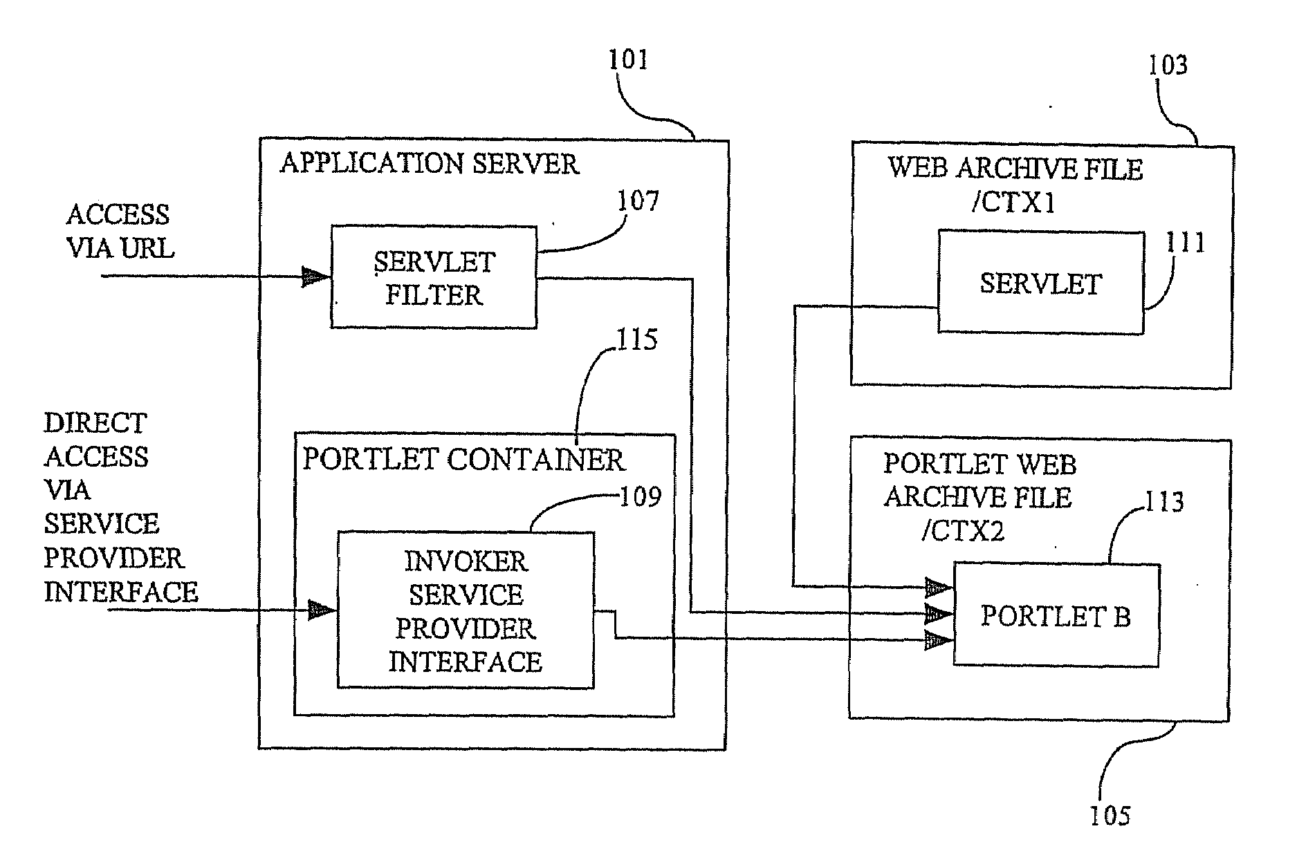 Method and apparatus for inserting jsr 168 portlet content into a j2ee JAVA server page