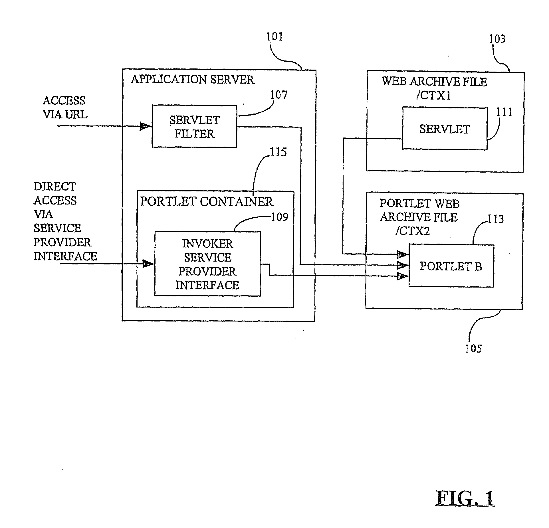 Method and apparatus for inserting jsr 168 portlet content into a j2ee JAVA server page