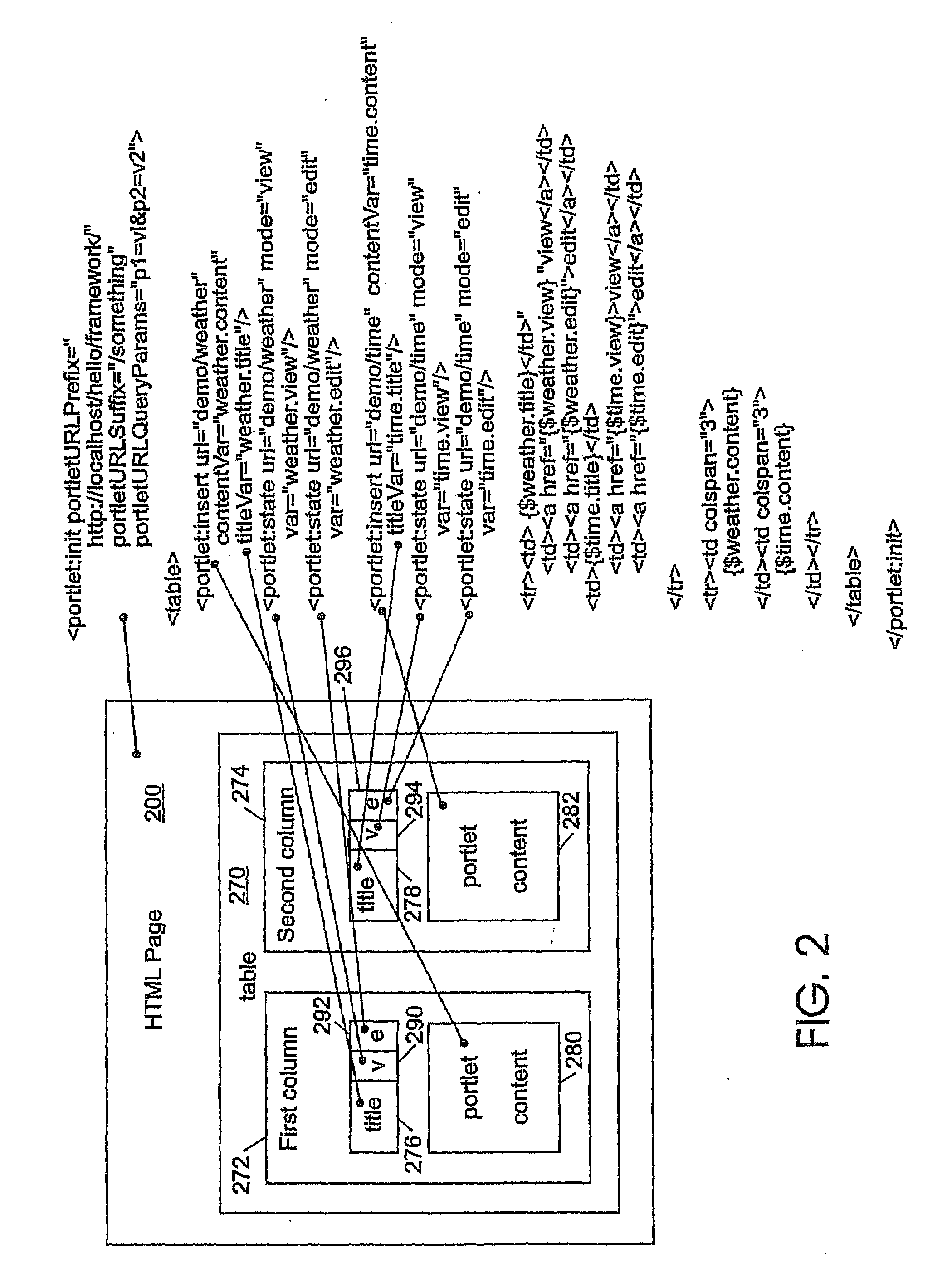 Method and apparatus for inserting jsr 168 portlet content into a j2ee JAVA server page