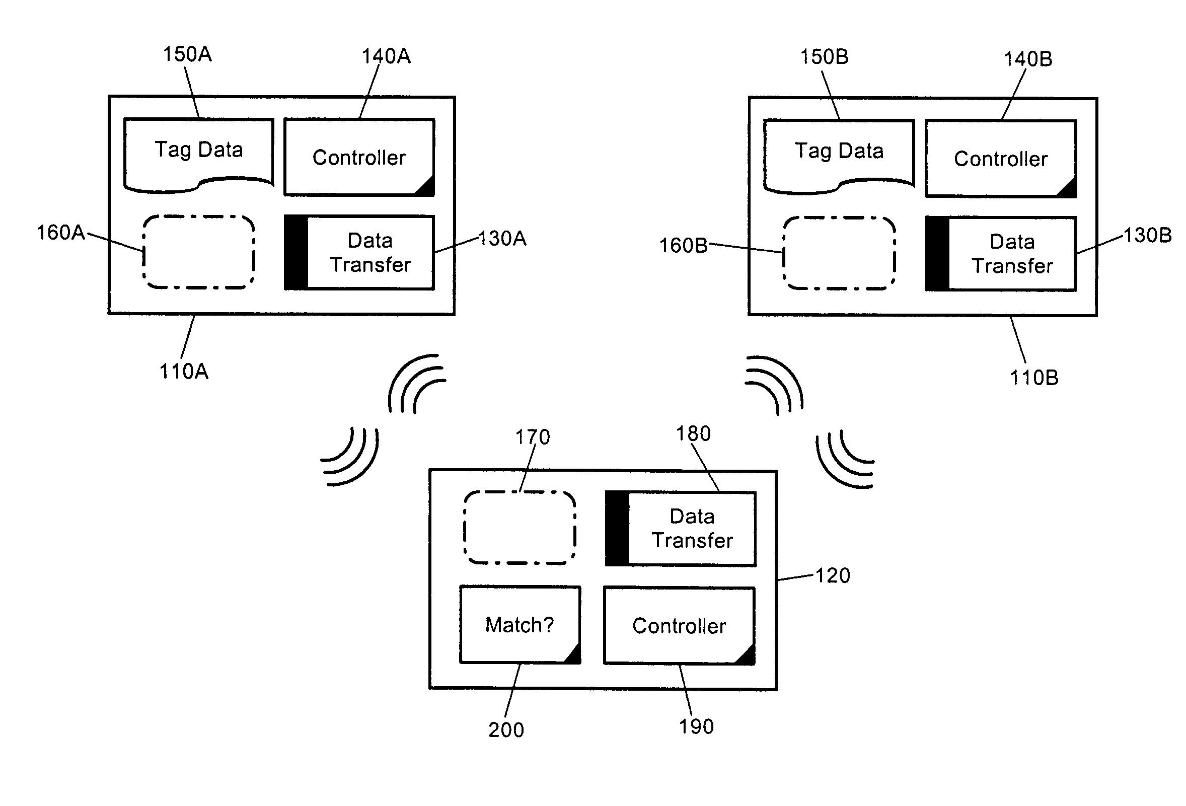 Object matching via RFID