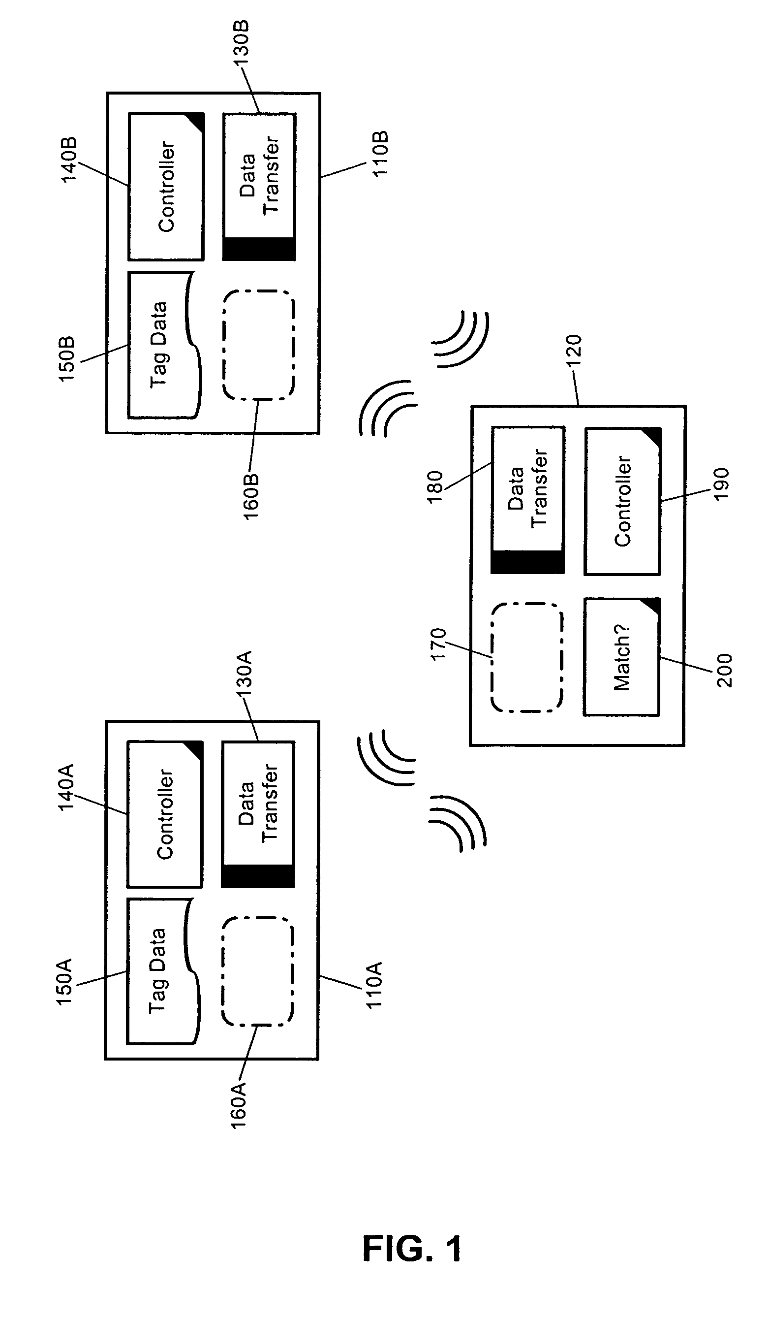 Object matching via RFID