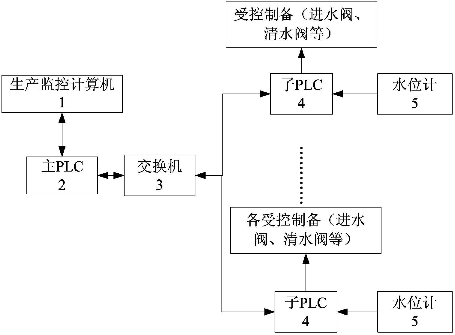 Carbon filter water quality advanced processing control method and device thereof based on dynamic PID adjusting technology