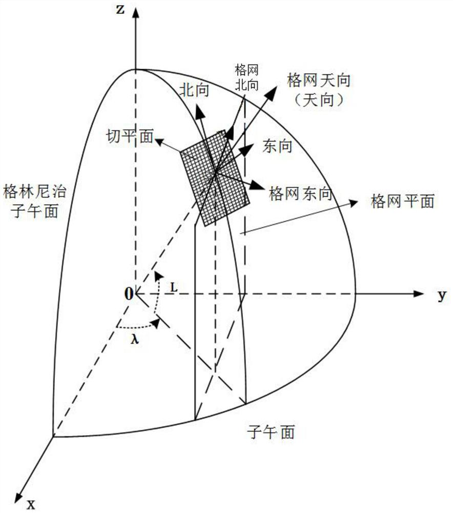 Full-space-time integrated navigation system and navigation method for civil aircraft