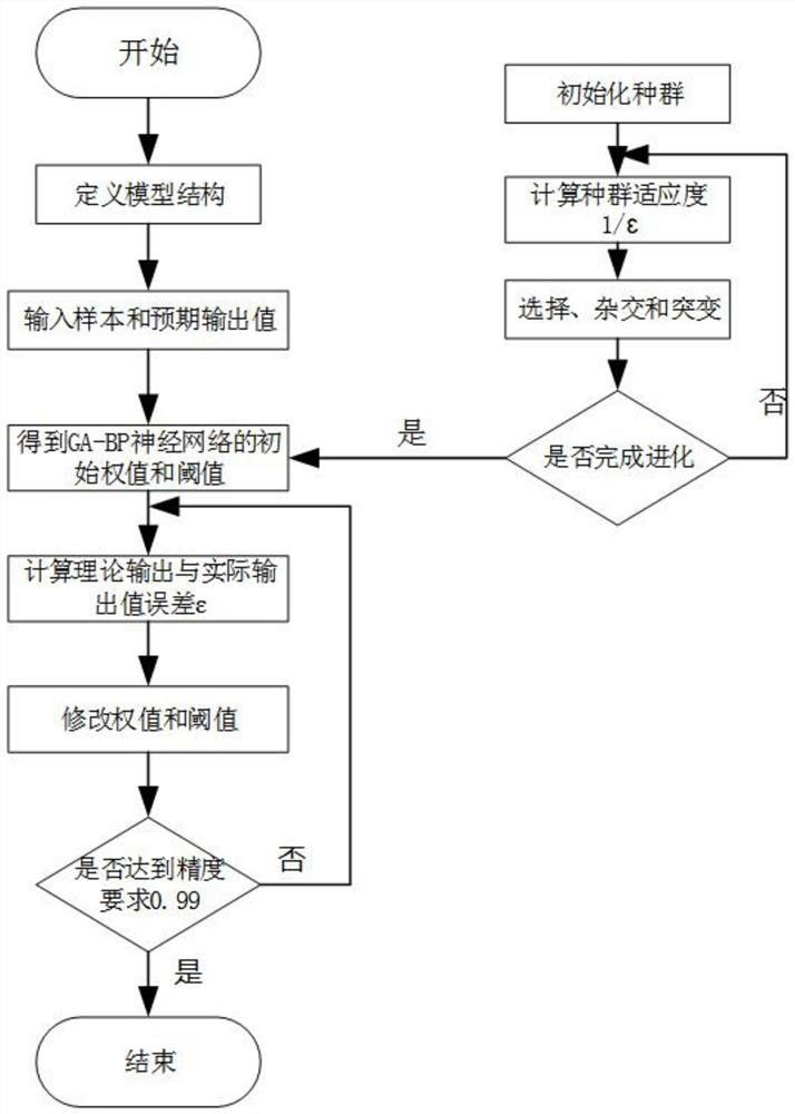 Full-space-time integrated navigation system and navigation method for civil aircraft