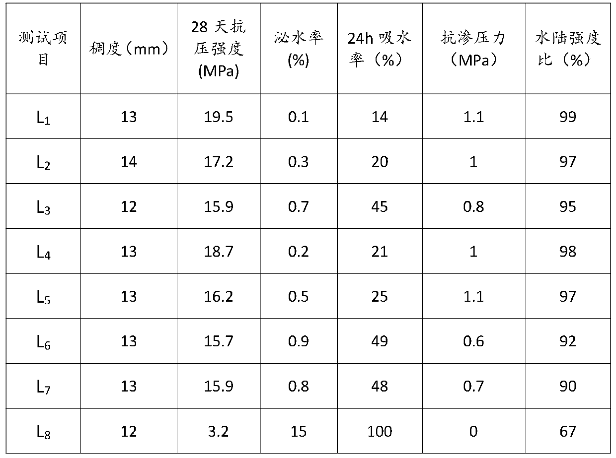 Coral micropowder-based waterproof grouting material suitable for offshore island water-enriched stratum