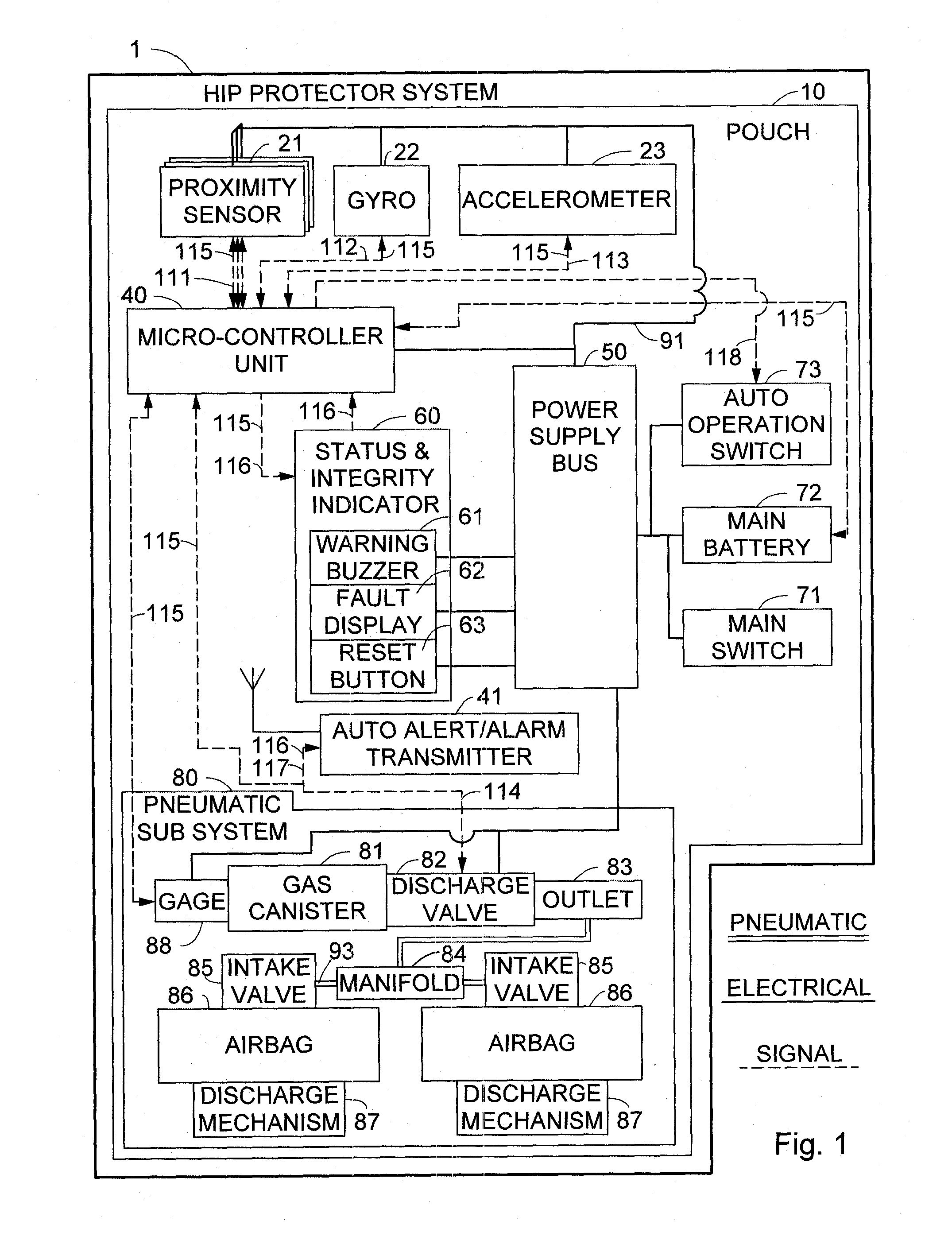 Hip protector system and method for hip fracture prevention