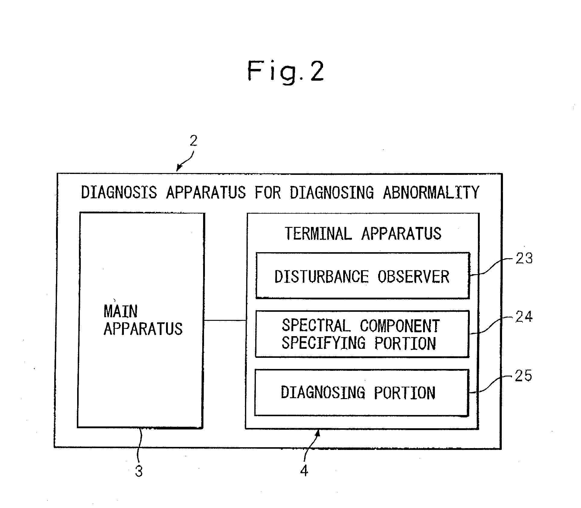 Method of diagnosing abnormality of reduction gear and apparatus for carry out the method