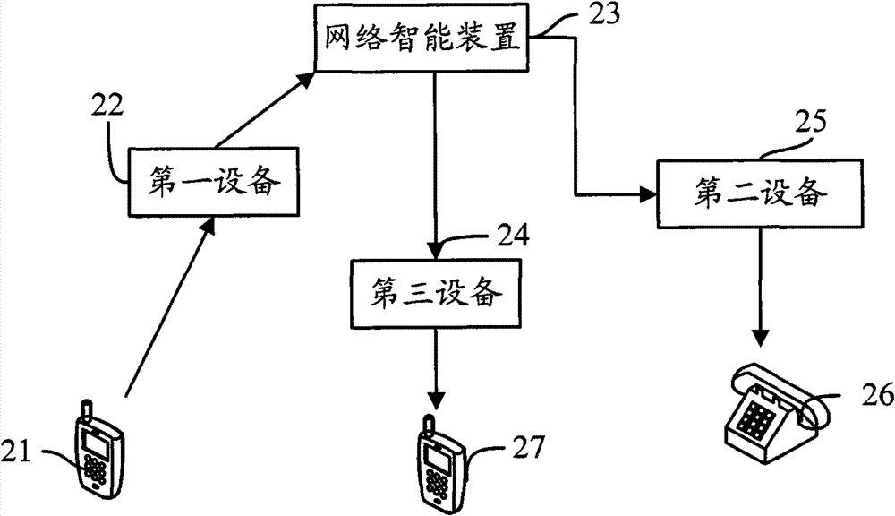 A method, device and system for realizing one number service