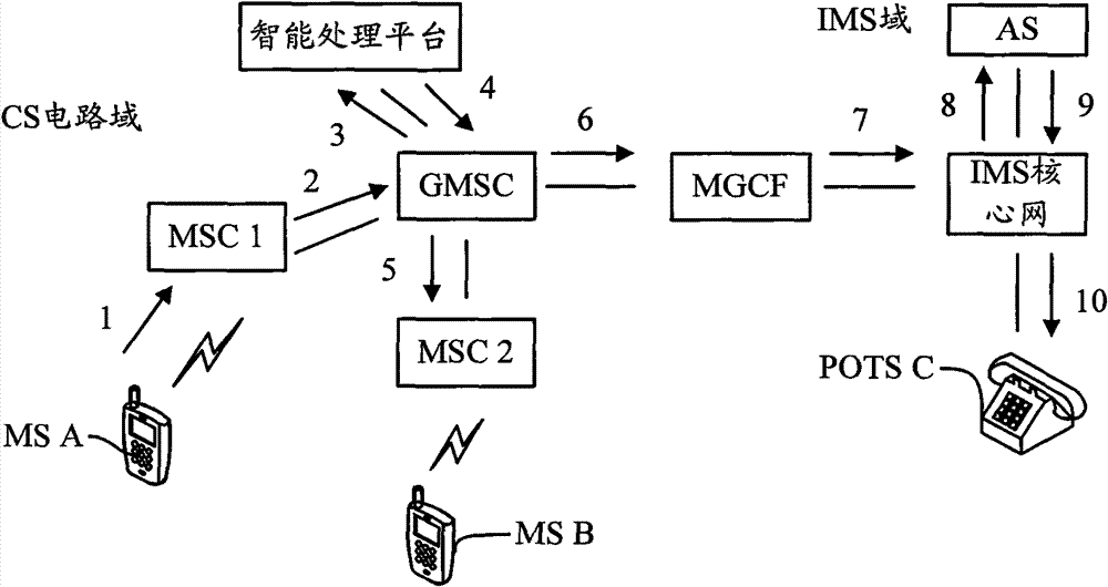 A method, device and system for realizing one number service