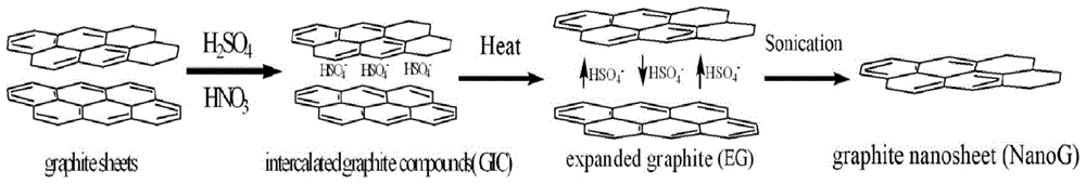 A carbon-supported nano-silicon particle structure and its preparation method and application