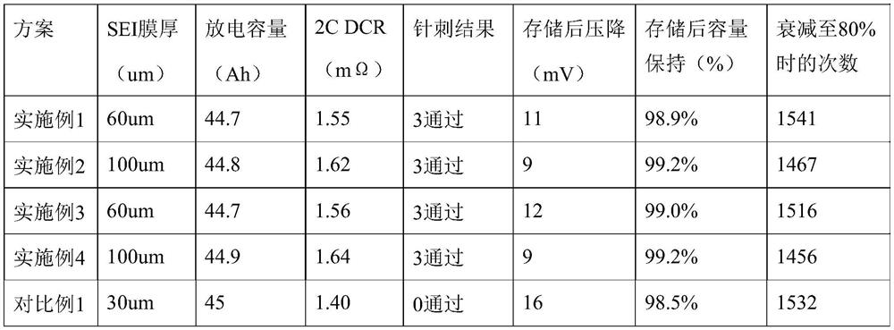 A kind of high safety electrolyte and lithium ion battery