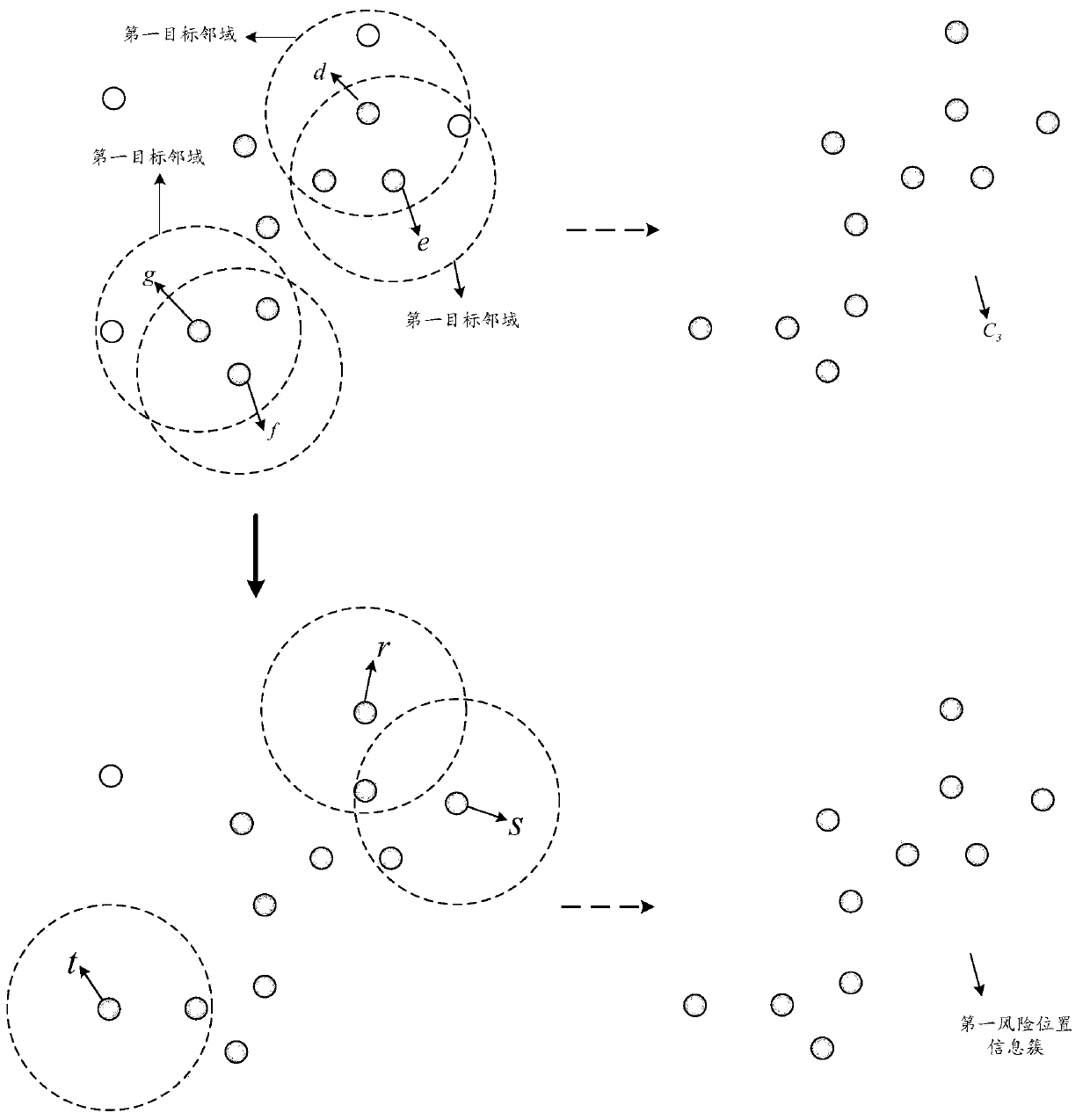 Risk early warning method and related device