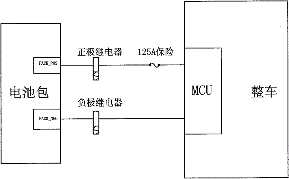 Method and circuit for detecting working condition of relay in high voltage loop of electric automobile