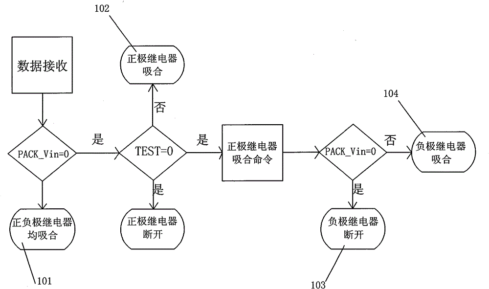 Method and circuit for detecting working condition of relay in high voltage loop of electric automobile