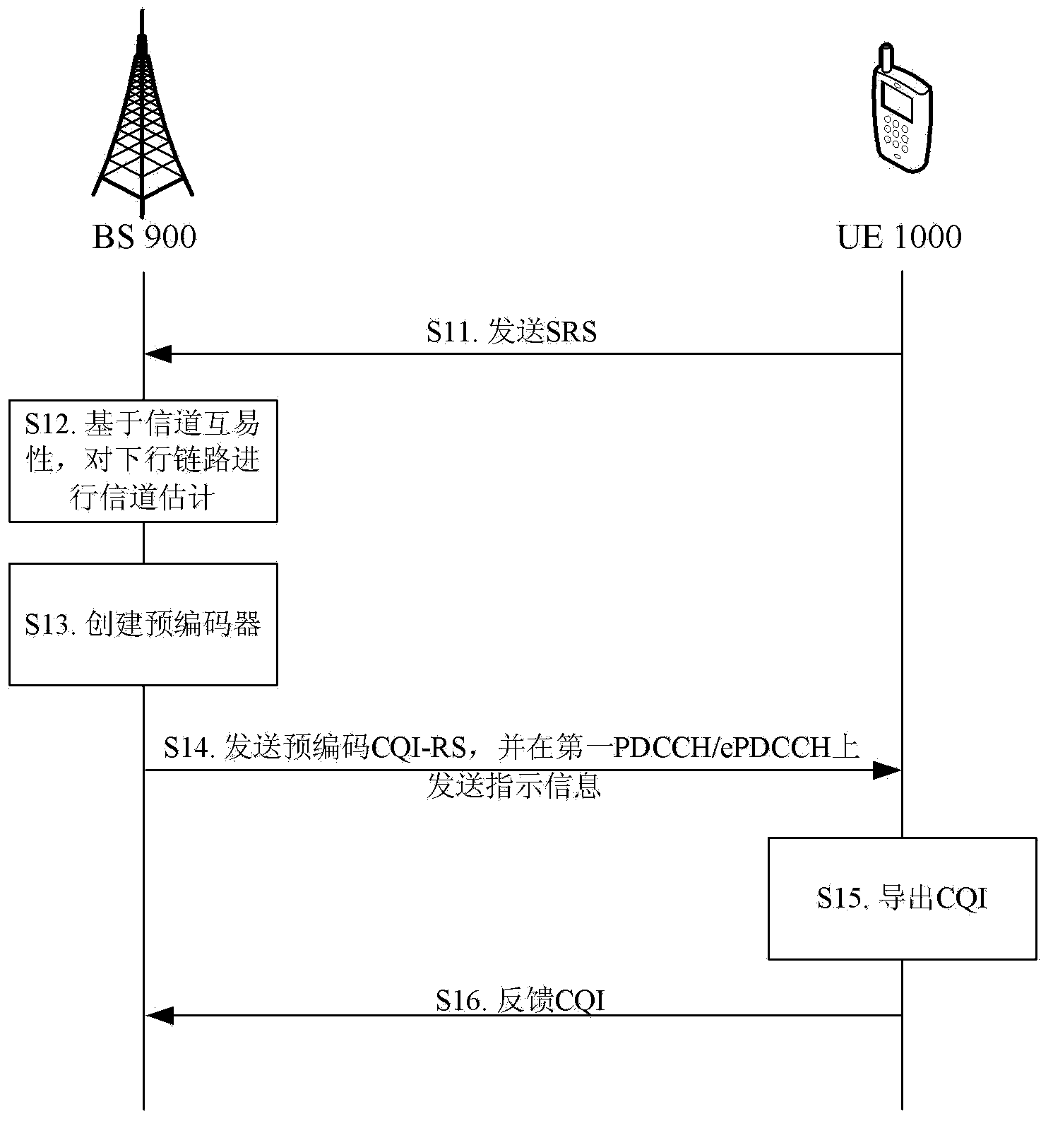 A TDD transmission method, a related base station and a user device