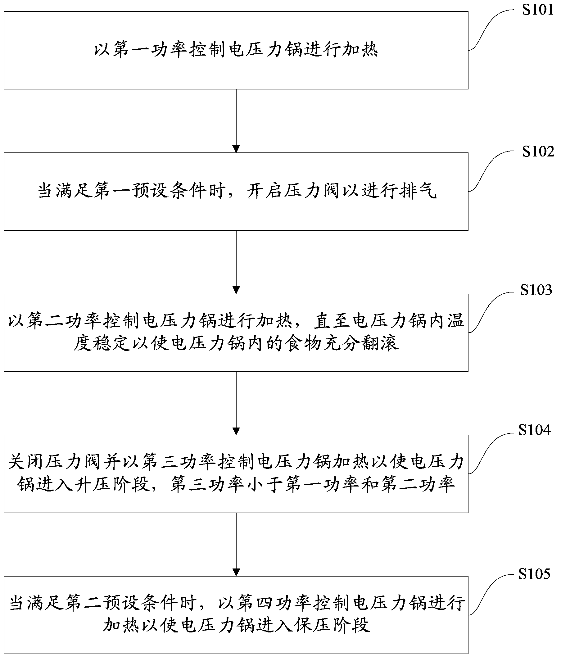 Electric pressure cooker control method and electric pressure cooker