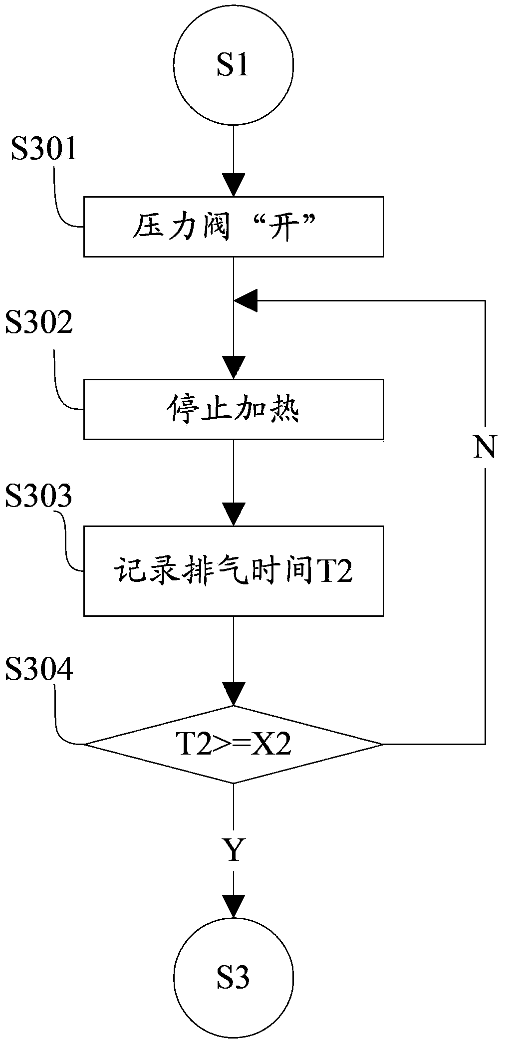 Electric pressure cooker control method and electric pressure cooker