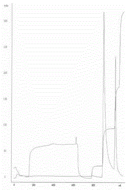 Recombinant nuclease and preparation method thereof