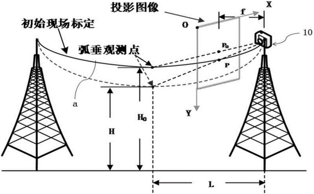 Power transmission line sag measurement method based on infrared camera image processing