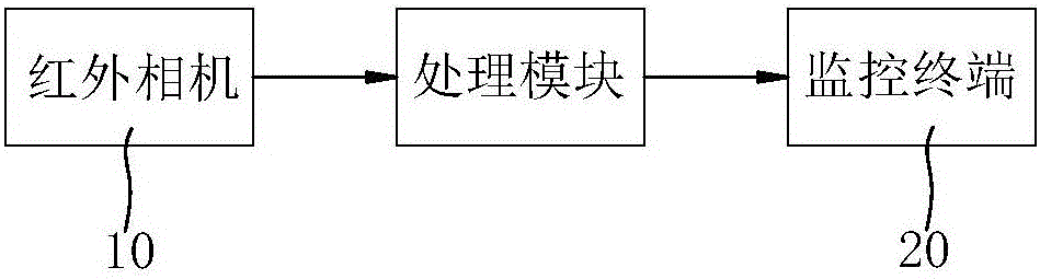 Power transmission line sag measurement method based on infrared camera image processing