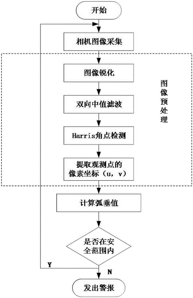 Power transmission line sag measurement method based on infrared camera image processing