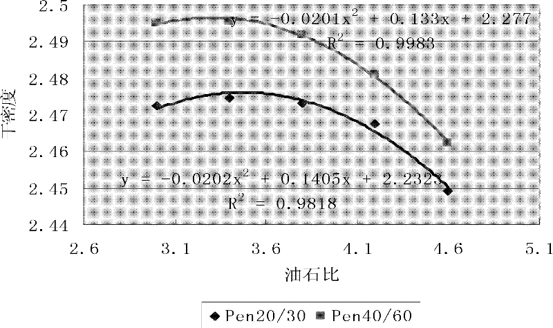 Composition of skeleton interlocking coarse grain-type high-modulus asphalt concrete and determination method thereof