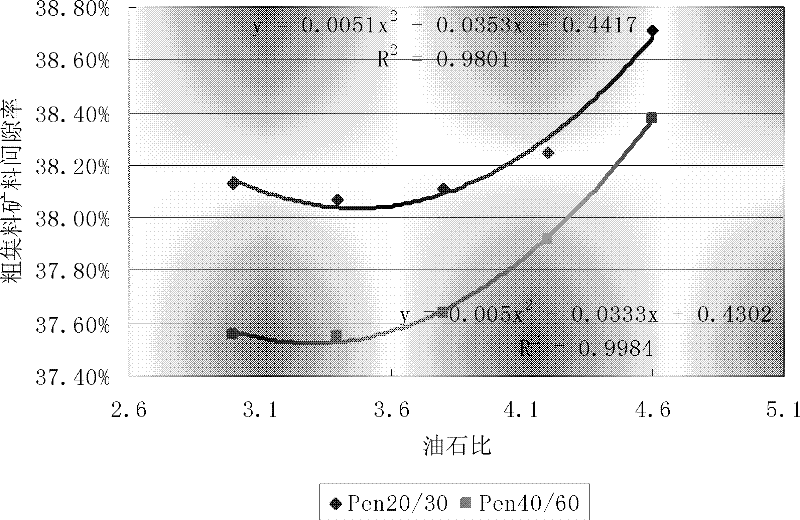 Composition of skeleton interlocking coarse grain-type high-modulus asphalt concrete and determination method thereof