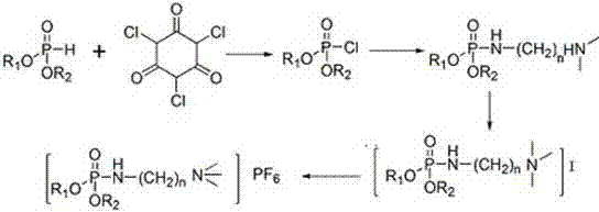 Phosphate ionic liquids as well as synthetic method and application thereof