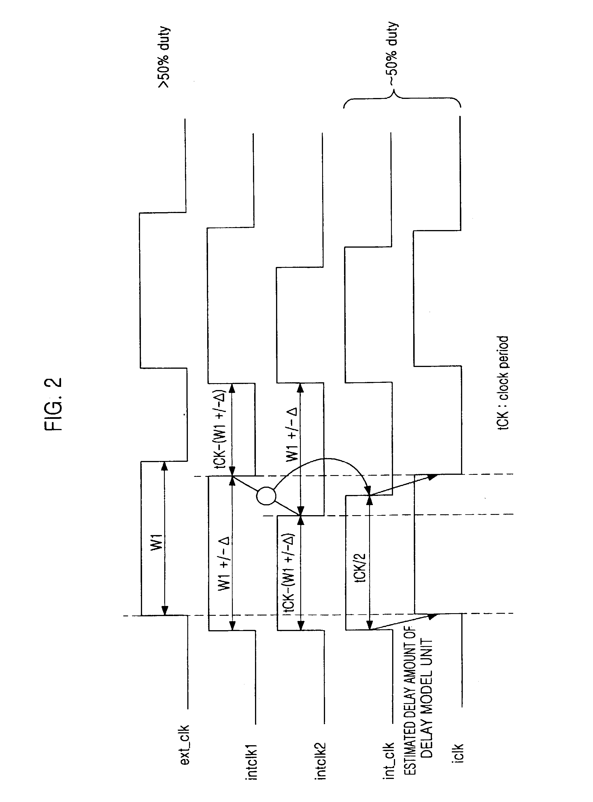 Digital DLL apparatus for correcting duty cycle and method thereof