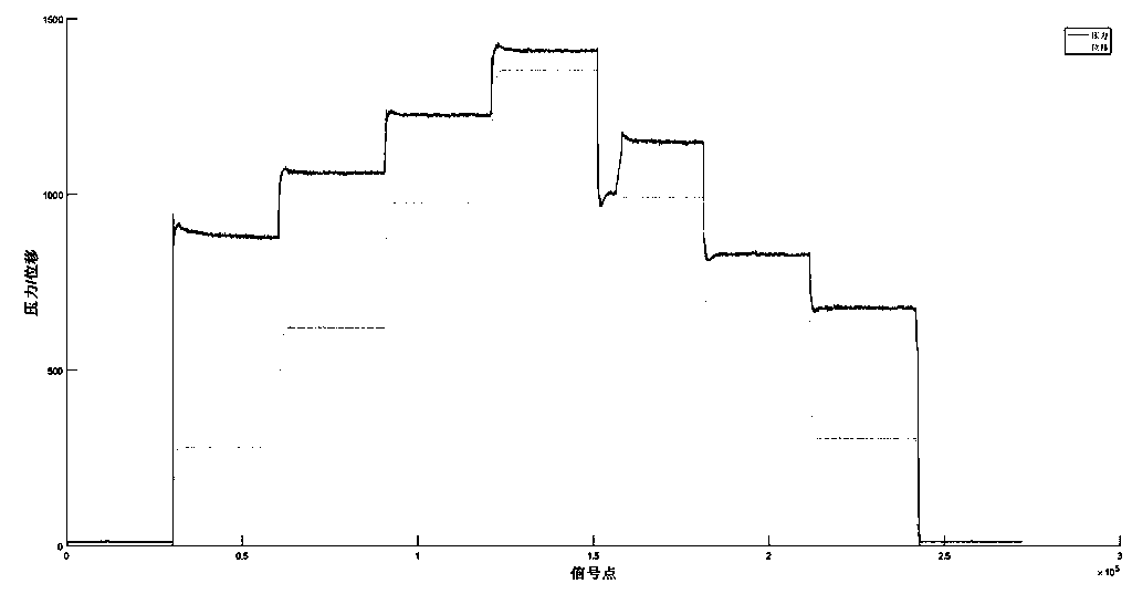 Control method for intelligent fault diagnosis system of pneumatic regulating valve