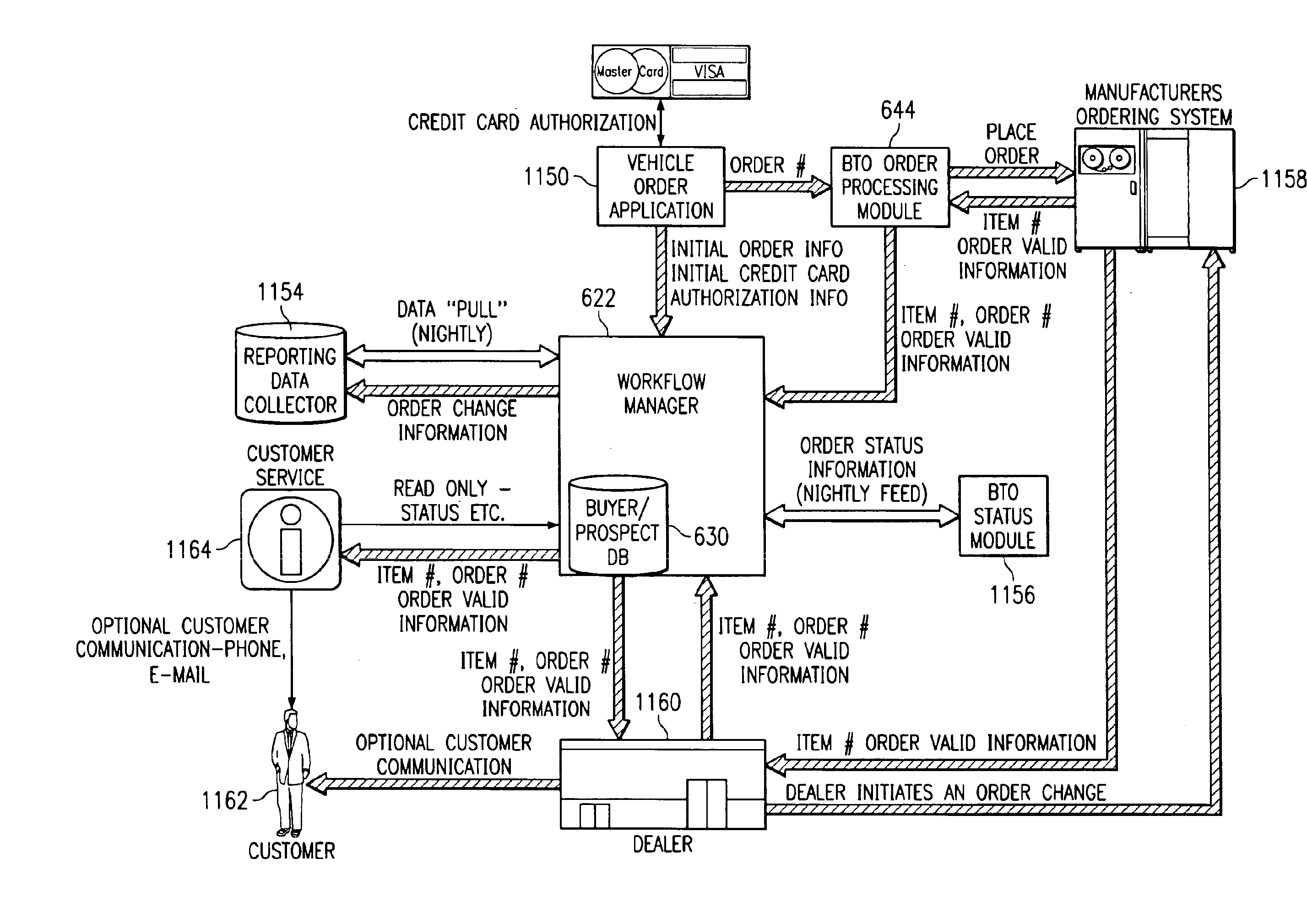 Communication schema of online system and method of locating consumer product in the enterprise production pipeline