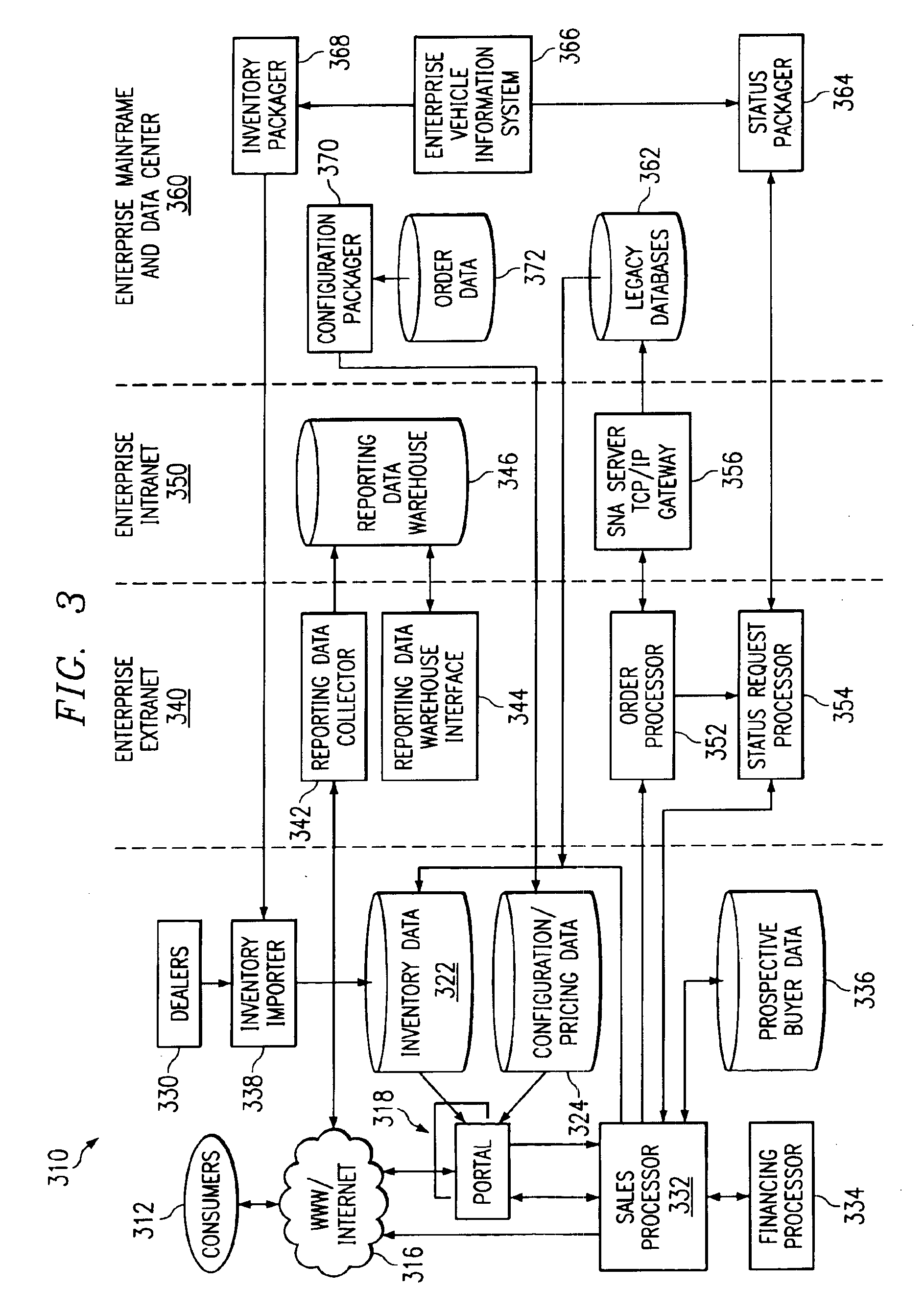 Communication schema of online system and method of locating consumer product in the enterprise production pipeline