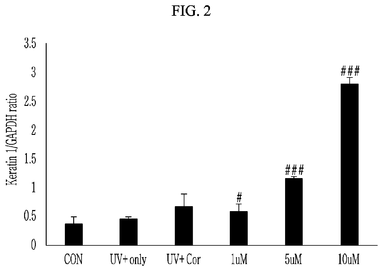 Composition and method of inhibiting cortisone reductase by applying it to the skin