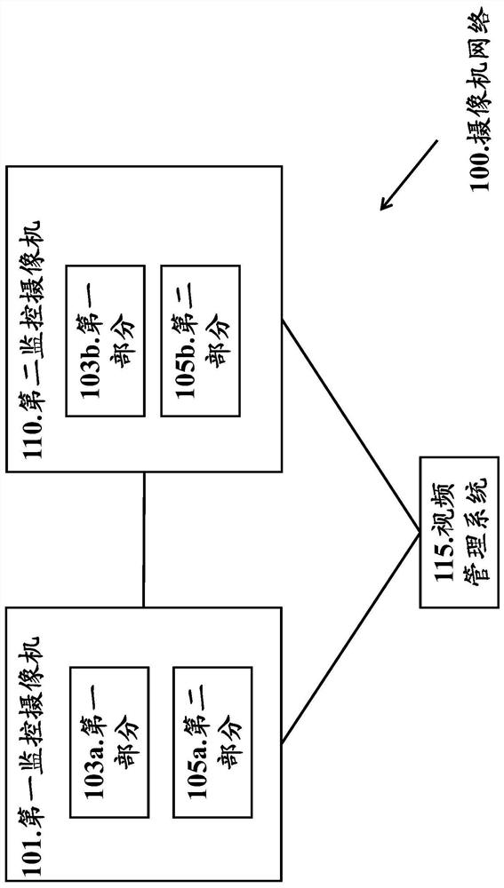 A method and a monitoring camera