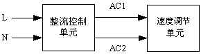 Remote speed regulation device of direct current brushless motor