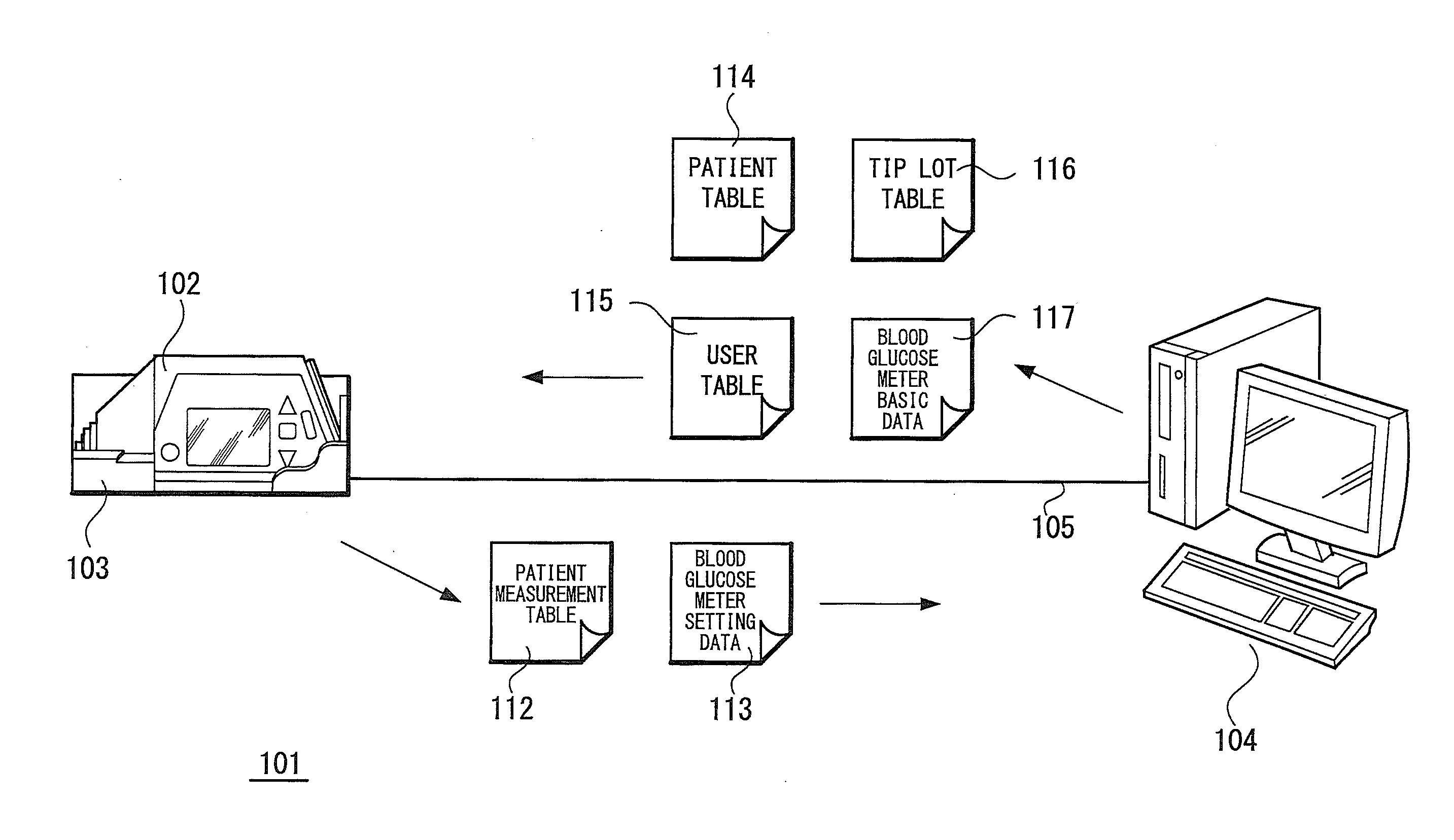 Blood sugar measured level management system and blood sugar level measurement apparatus